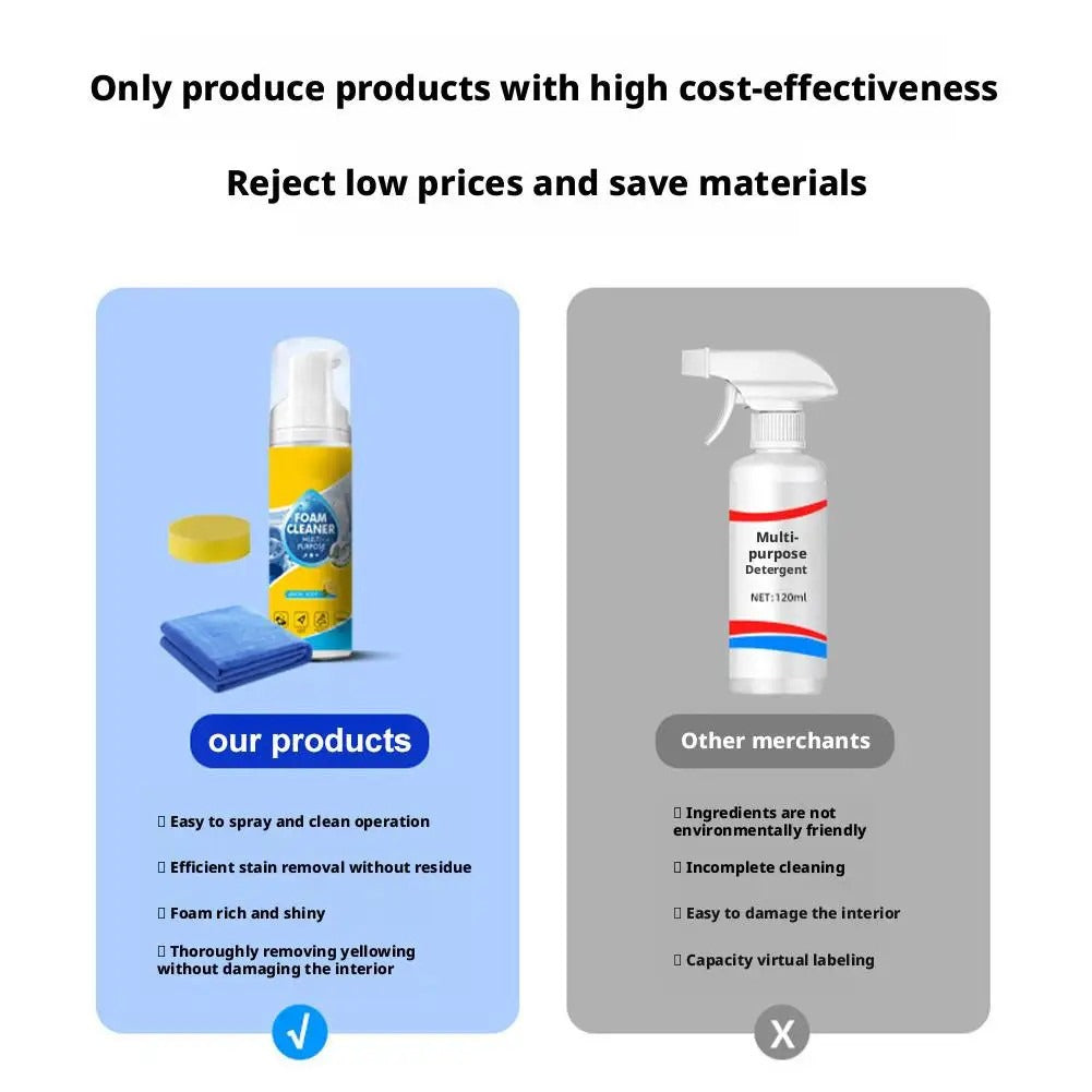 Multifunctional Foam Cleaner